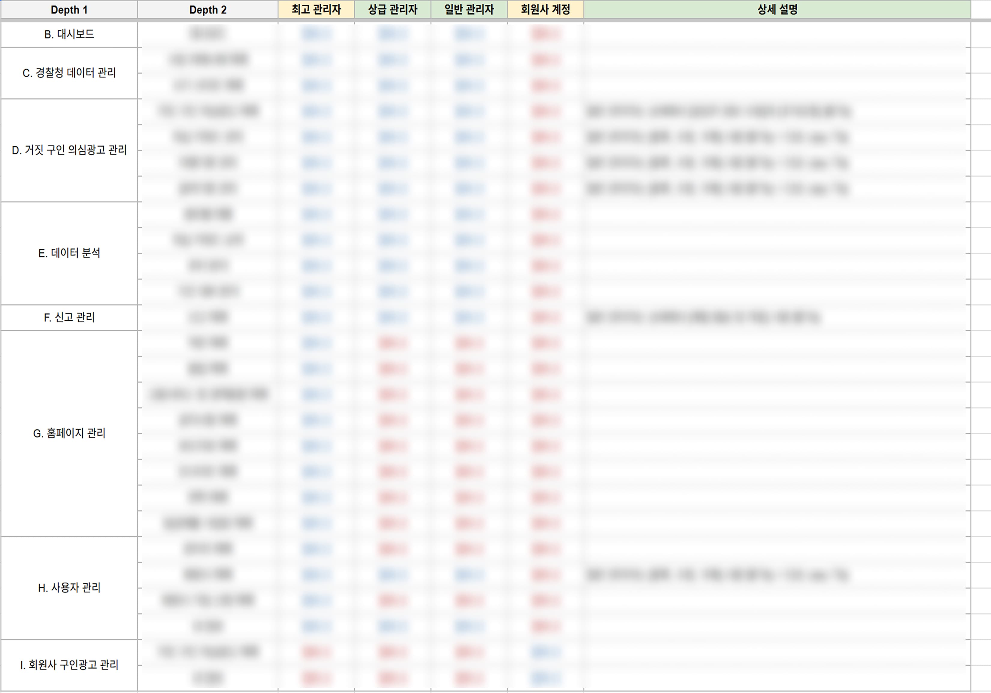 관리자의 권한 체계 구성